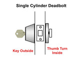 Diagram of a single cylinder deadbolt lock with key outside and thumb turn inside labels.